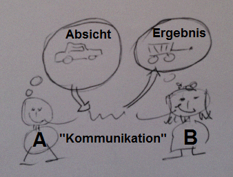 Wie Kommunkation ins Abseits geht